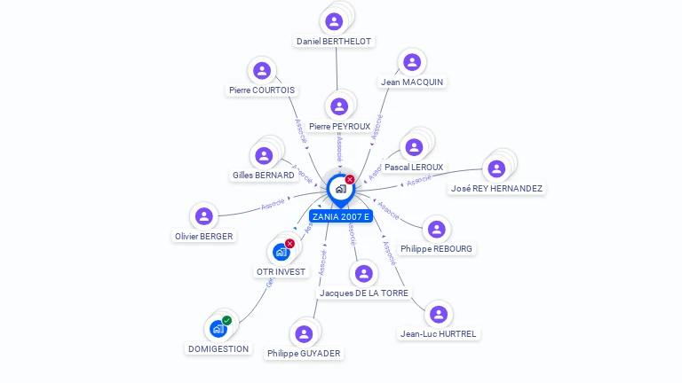 Cartographie gratuite de ZANIA 2007 E