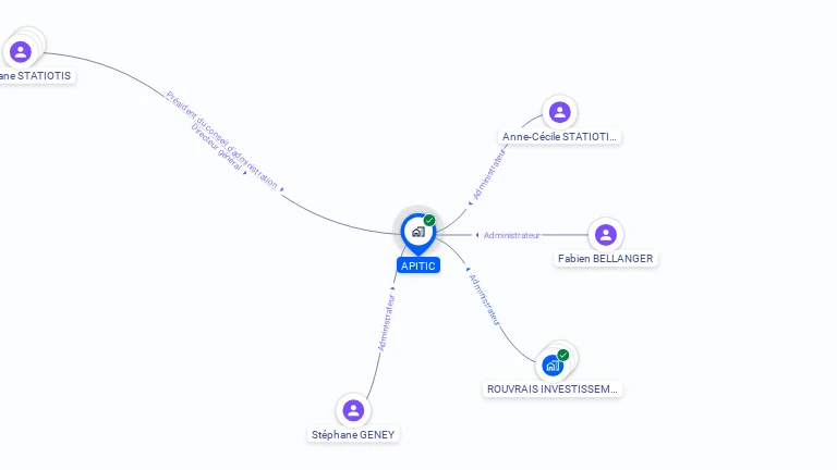 Cartographie gratuite d'APITIC