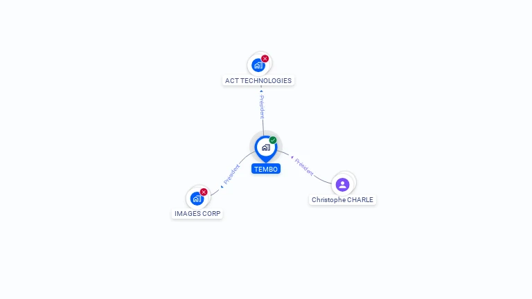 Cartographie gratuite de TEMBO