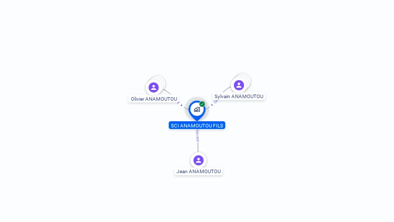 Cartographie gratuite de SCI ANAMOUTOU FILS