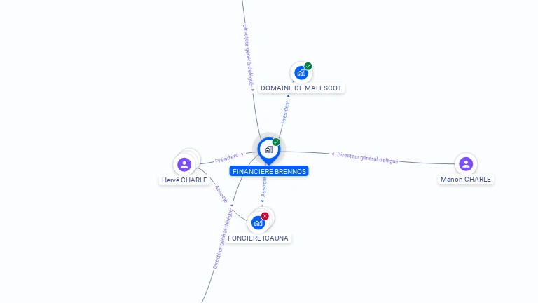 Cartographie gratuite de FINANCIERE BRENNOS