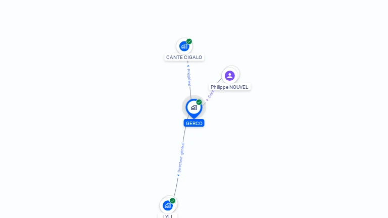 Cartographie gratuite de GERCO