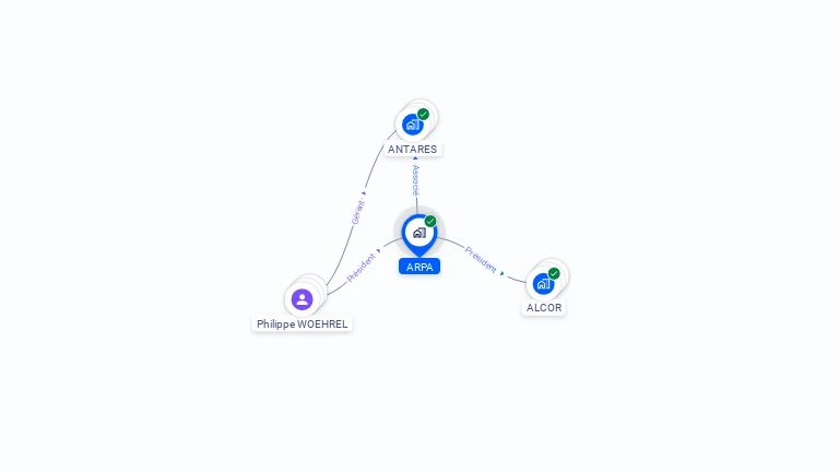 Cartographie gratuite d'ARPA