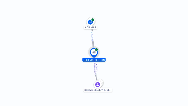 Cartographie gratuite de LELIEVRE GESTION