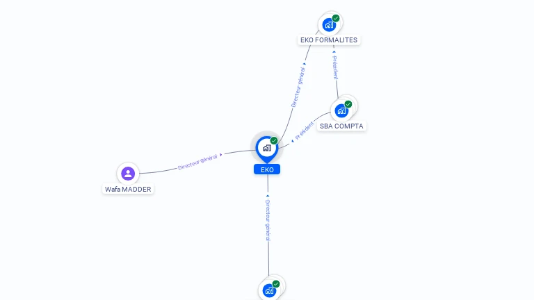 Cartographie gratuite d'EKO