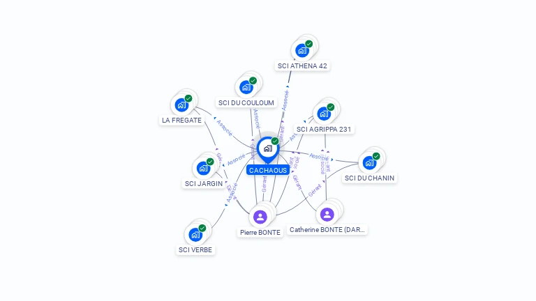 Cartographie gratuite de CACHAOUS