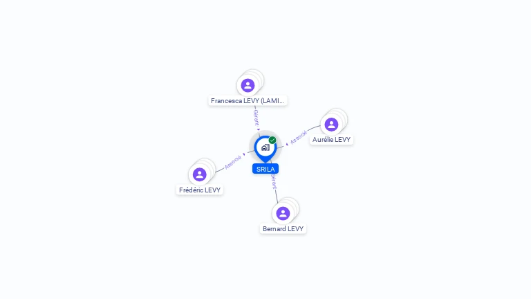 Cartographie gratuite de SRILA