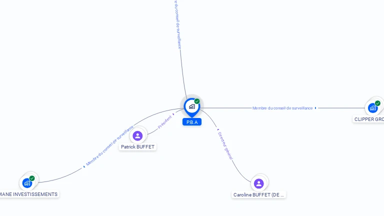 Cartographie gratuite de P.B.A