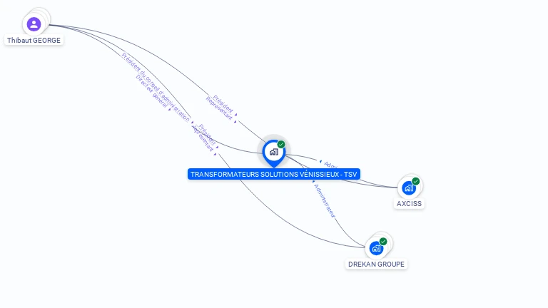 Cartographie gratuite de TRANSFORMATEURS SOLUTIONS VENISSIEUX TSV