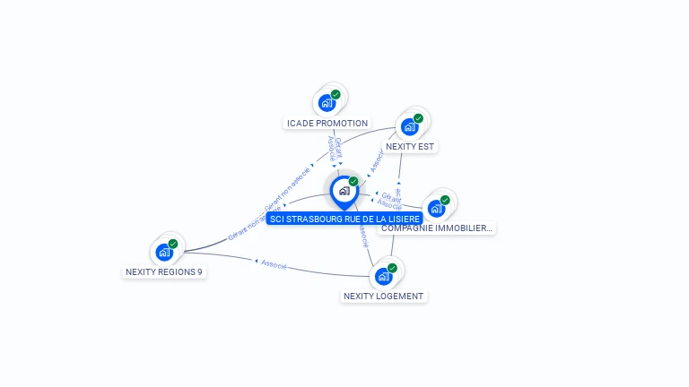 Cartographie gratuite de SCI STRASBOURG RUE DE LA LISIERE