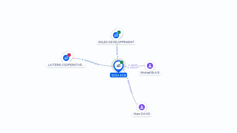 Cartographie gratuite de SCEA ECB