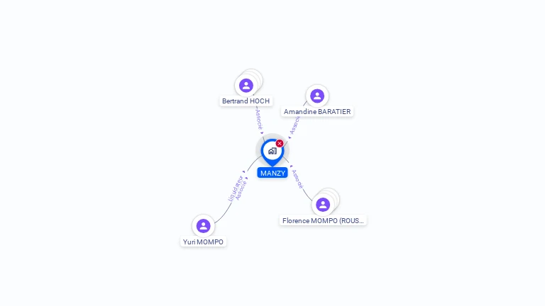 Cartographie gratuite de MANZY