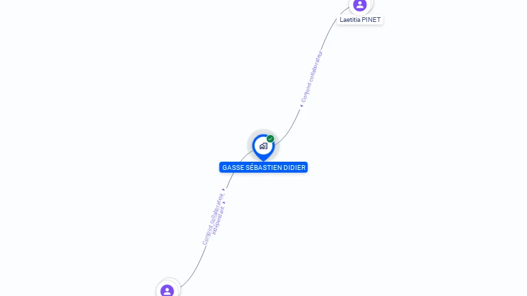 Cartographie gratuite de MONSIEUR SEBASTIEN GASSE