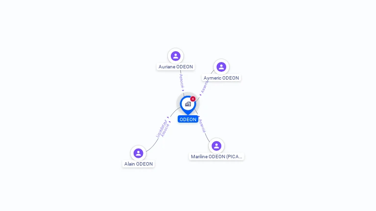 Cartographie gratuite d'ODEON