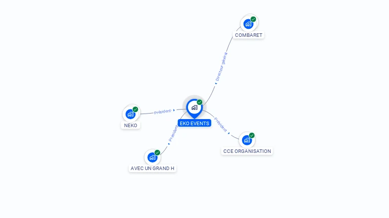 Cartographie gratuite d'EKO EVENTS