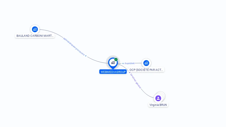 Cartographie gratuite de WEBMEDIAGROUP