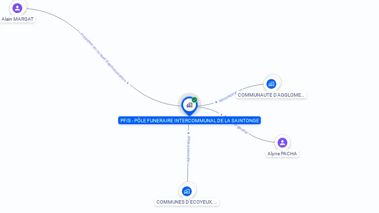 Cartographie gratuite de PFIS - POLE FUNERAIRE INTERCOMMUNAL DE LA SAINTONGE