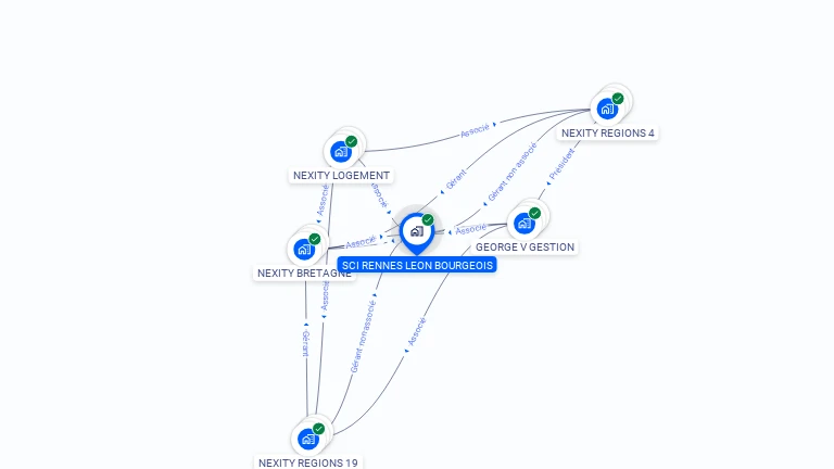 Cartographie gratuite de SCI RENNES LEON BOURGEOIS