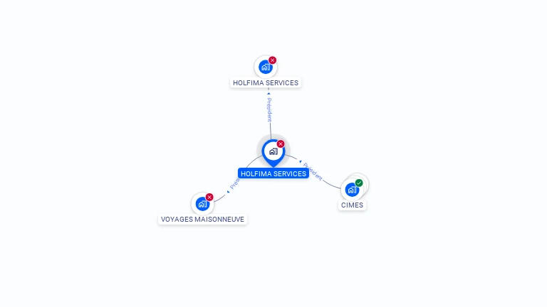 Cartographie gratuite de HOLFIMA SERVICES