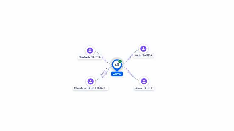 Cartographie gratuite d'ARYA