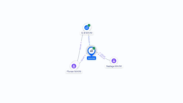 Cartographie gratuite de MAINI