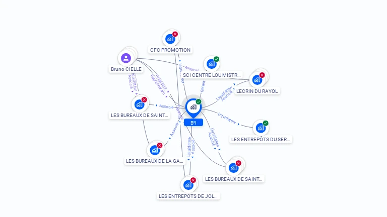 Cartographie gratuite de B2I