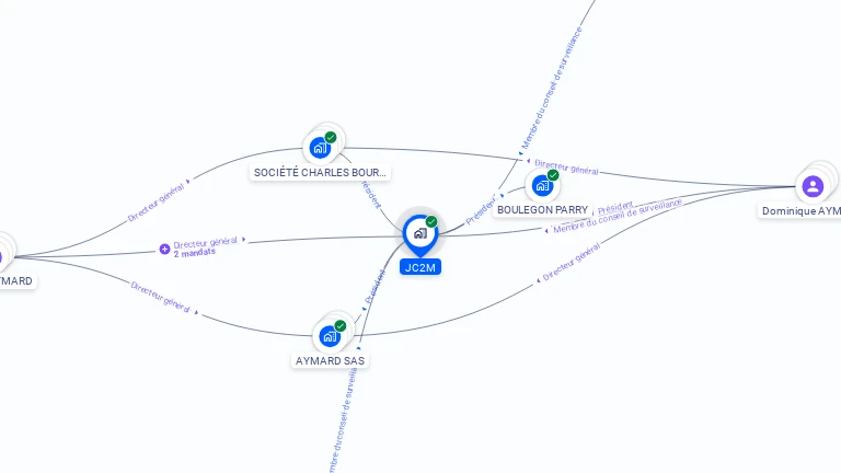 Cartographie gratuite de JC2M