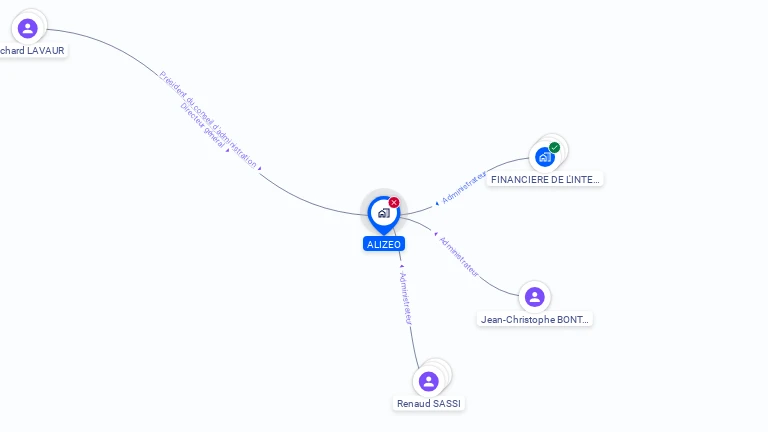 Cartographie gratuite d'ALIZEO