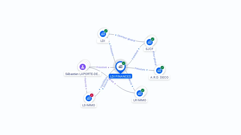 Cartographie gratuite de LDI FINANCES