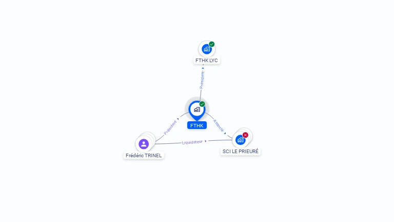 Cartographie gratuite de FTHK