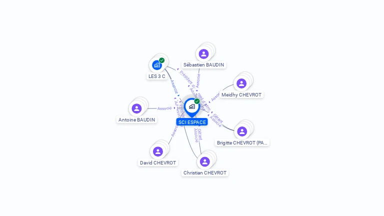 Cartographie gratuite de SCI ESPACE
