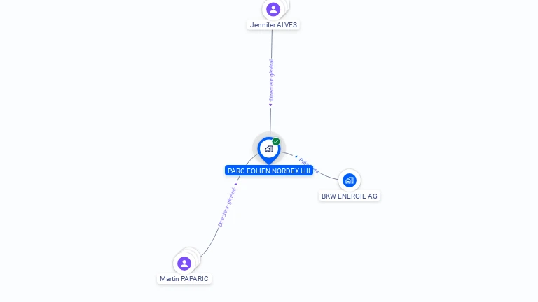 Cartographie gratuite de PARC EOLIEN NORDEX LIII