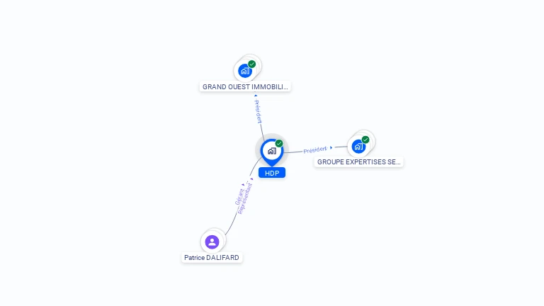 Cartographie gratuite de HDP
