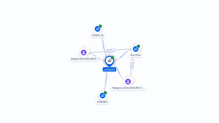 Cartographie gratuite de LAGADY