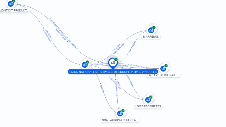 Cartographie gratuite d'UNION NATIONALE DE SERVICES DES COOPERATIVES VINICOLES