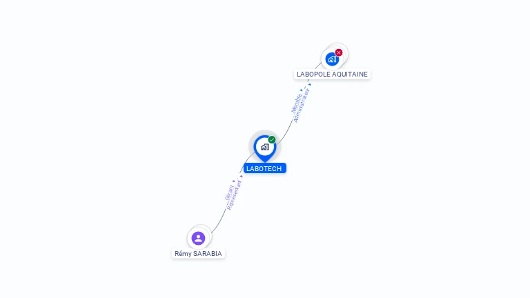 Cartographie gratuite de SARL LABOTECH