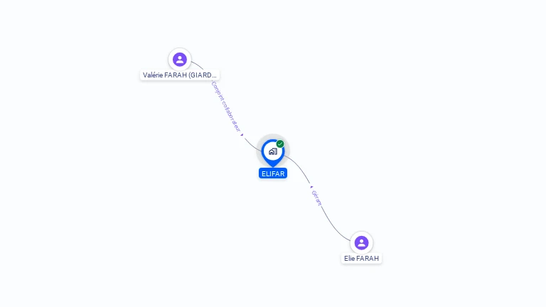 Cartographie gratuite d'ELIFAR