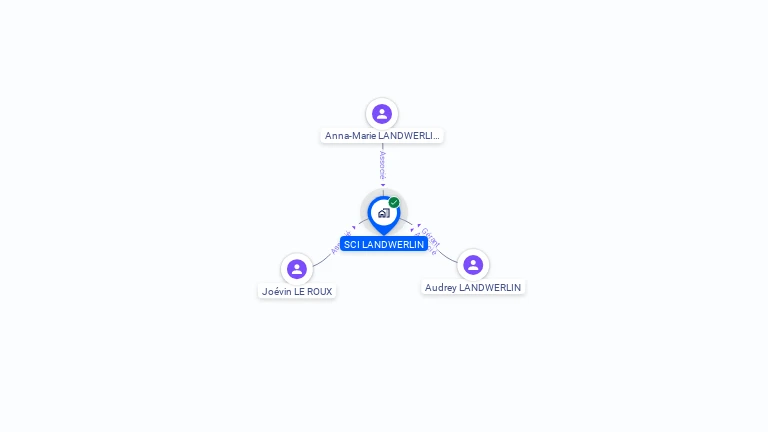 Cartographie gratuite de SCI LANDWERLIN