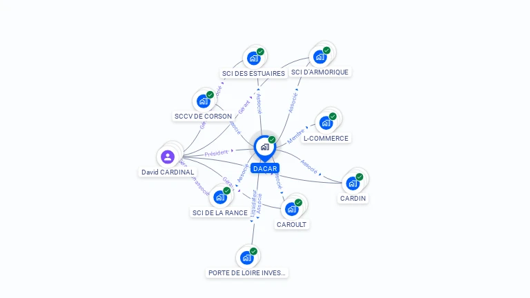 Cartographie gratuite de DACAR