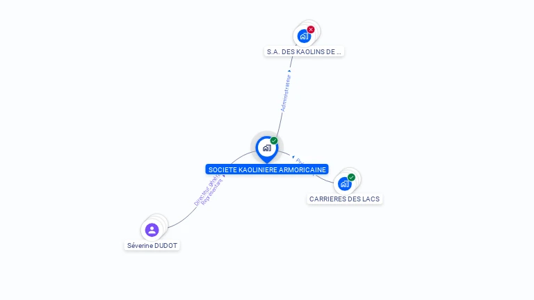 Cartographie gratuite de SOCIETE KAOLINIERE ARMORICAINE