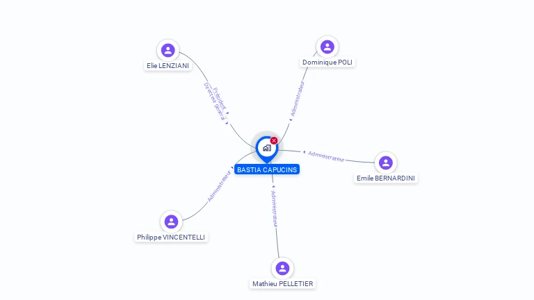 Cartographie gratuite de COPROPRIETE DES CAPUCINS