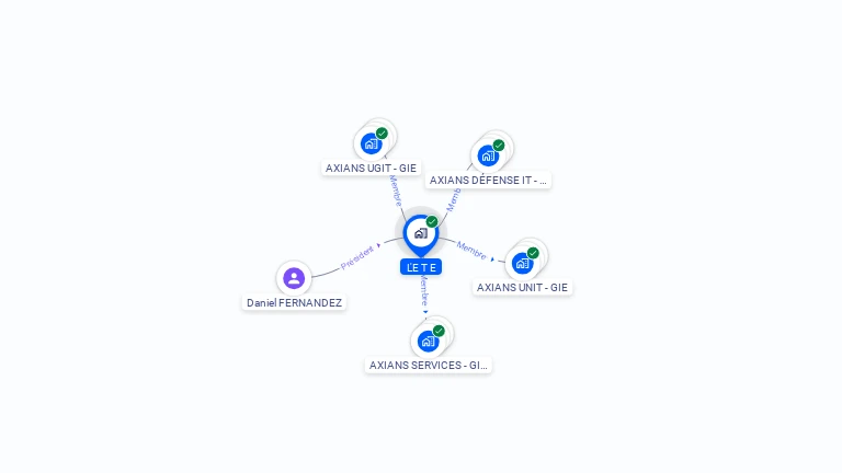 Cartographie gratuite de L'ETE