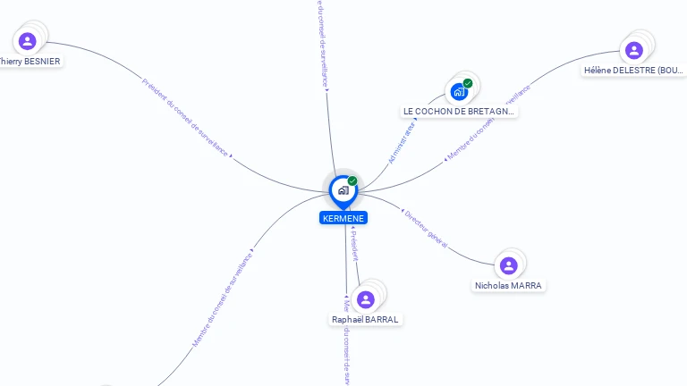 Cartographie gratuite de KERMENE