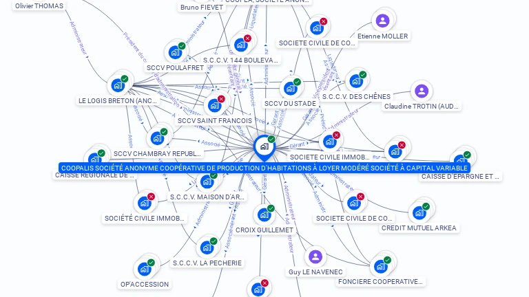 Cartographie gratuite de COOPALIS SA COOPERATIVE DE PRODUCTION D' H.L.M. A CAPITAL VARIABLE