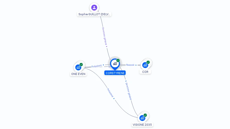 Cartographie gratuite de CORSTYRENE