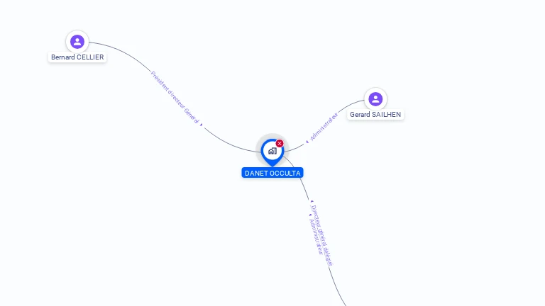 Cartographie gratuite de DANET OCCULTA