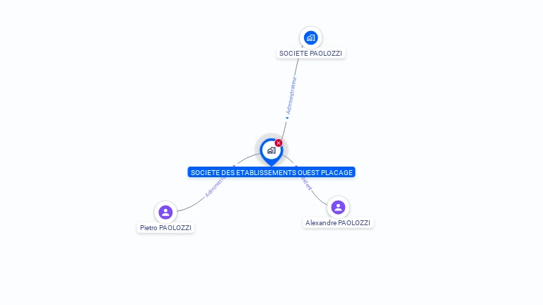 Cartographie gratuite de SOCIETE DES ETABLISSEMENTS OUEST PLACAGE