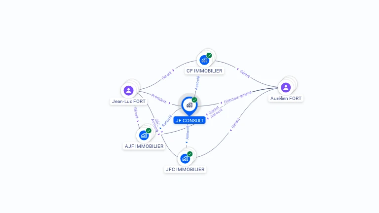 Cartographie gratuite de JF CONSULT
