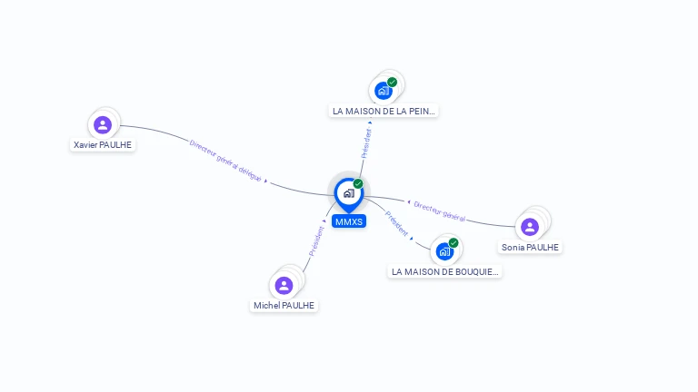 Cartographie gratuite de MMXS