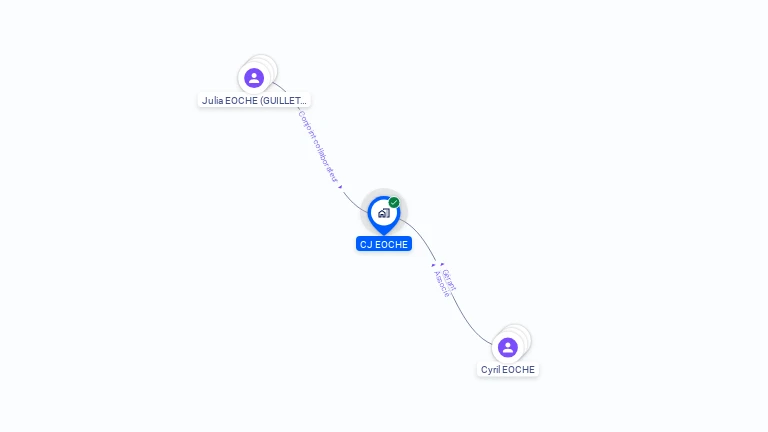 Cartographie gratuite de CJ EOCHE